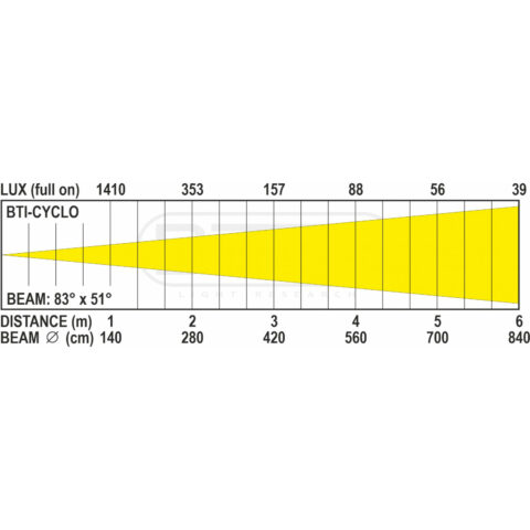 BRITEQ - BTI-CYCLO – Image 2