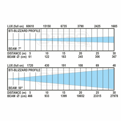 BRITEQ - BTI-BLIZZARD PROFILE – Image 8