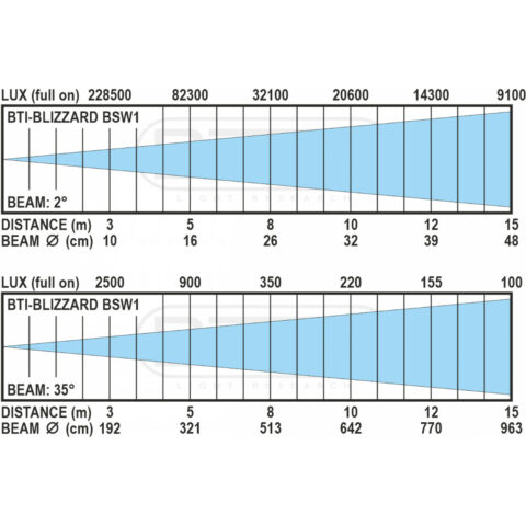 BRITEQ - BTI-BLIZZARD BSW1 – Image 10