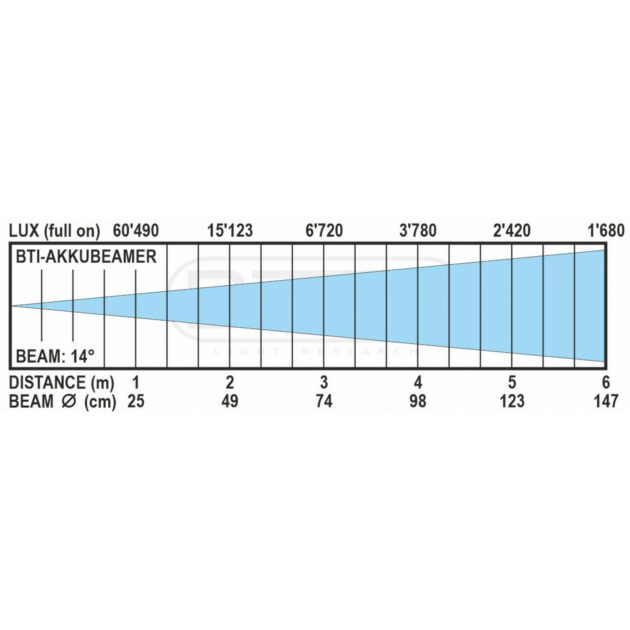 BRITEQ - BTI-AKKUBEAMER – Image 3